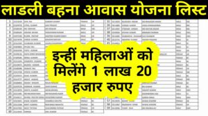 Ladli Behna Awas Yojana List